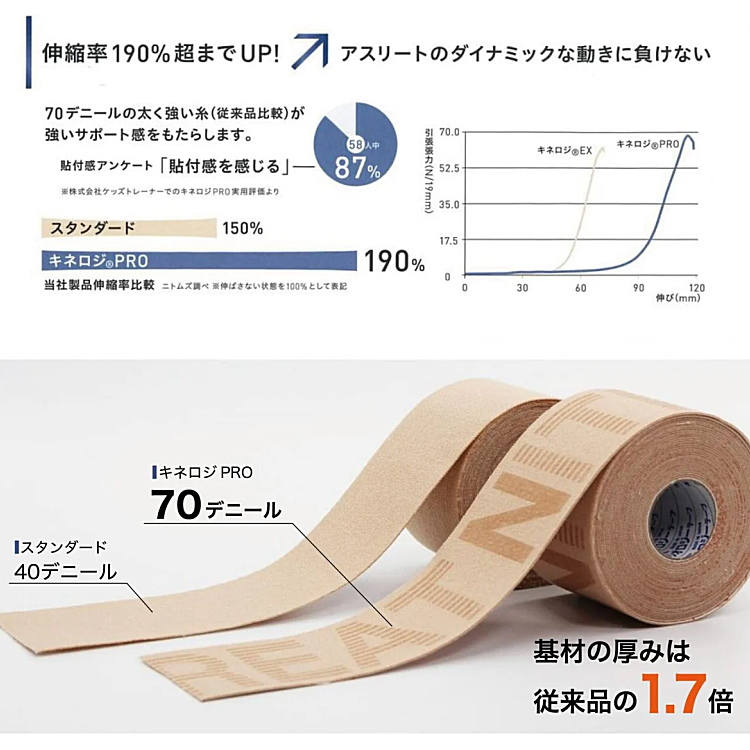 ニトリート（ニトムズ） テーピング キネシオテープ 100mm×4.5m 2巻箱
