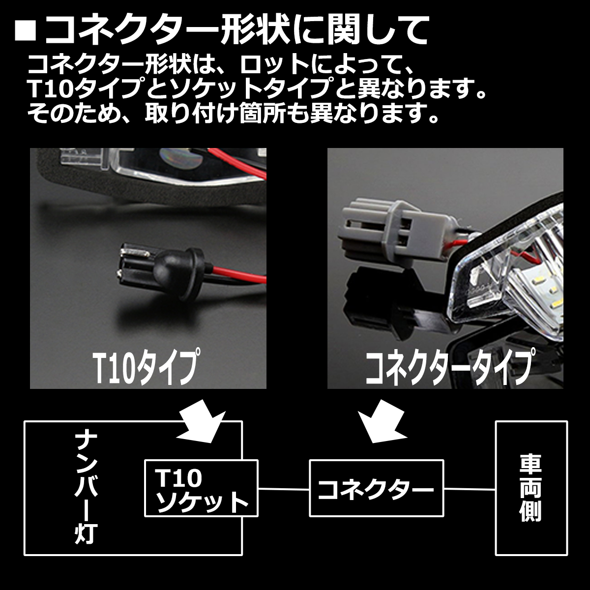 フィット RP ステップワゴン 前期 LEDライセンスランプ ナンバー灯 RP1