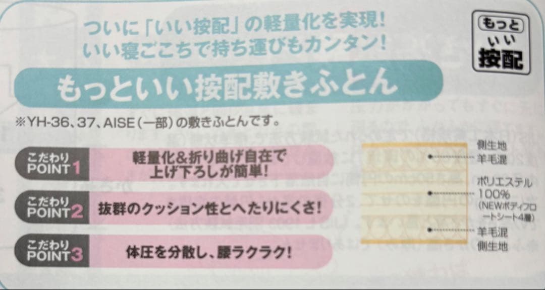 新品 西川 YH『いい按配敷ふとん』(ダブル)送料込【訳あり】定価49500