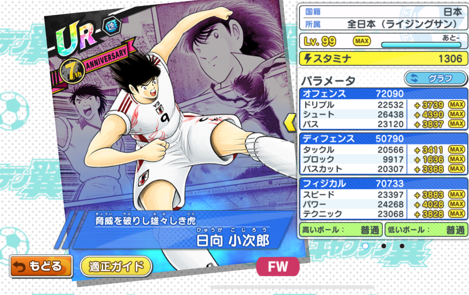 キャプテン翼たたかえドリームチーム スーパースター日向＆三杉考察